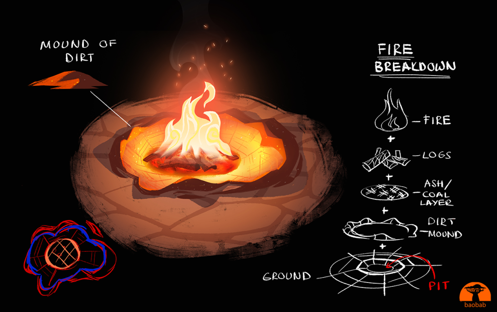 Bonfire Fire Concept