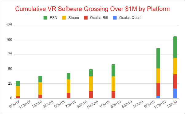 Cumulative VR Software Gross Revenues