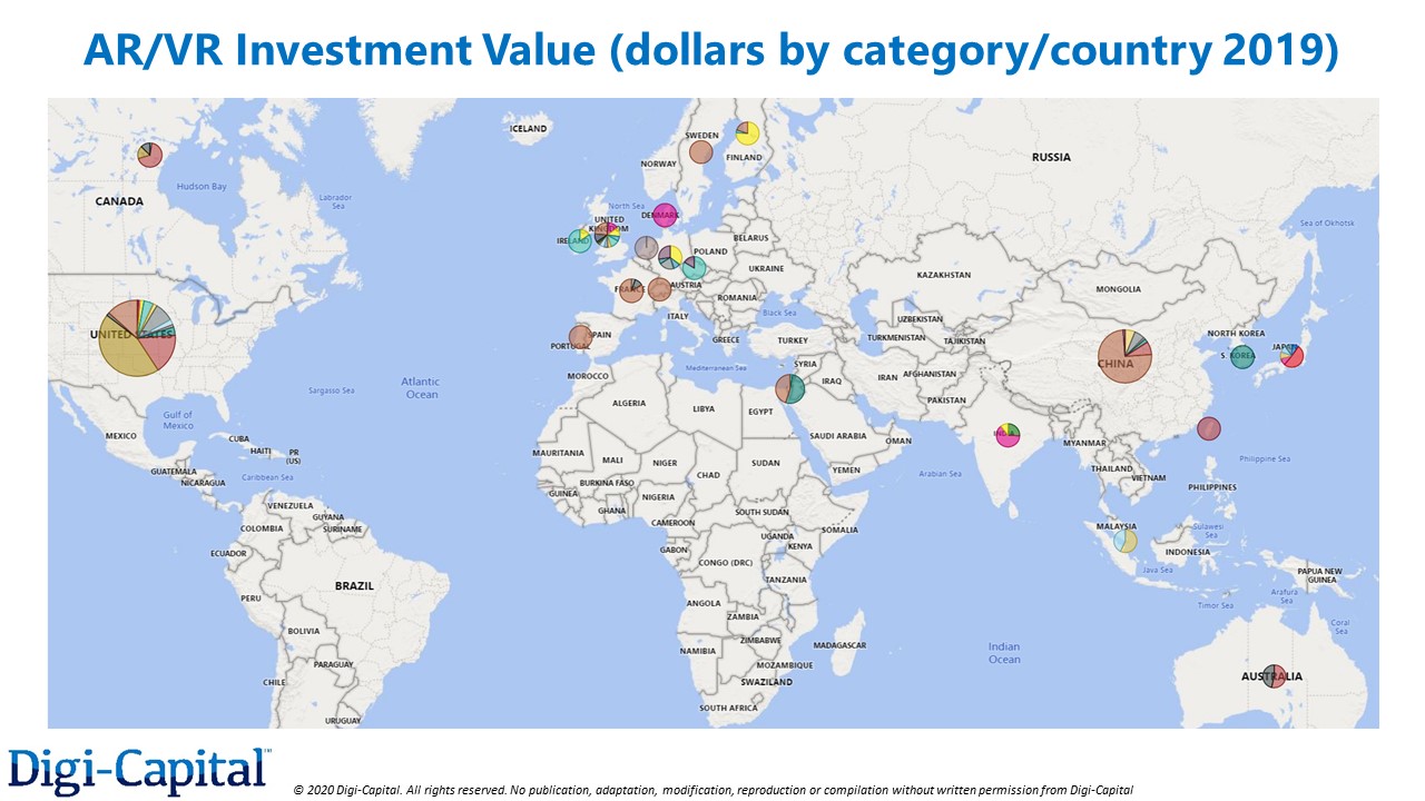Digi Capital AR VR Investment Value by Countries in 2019