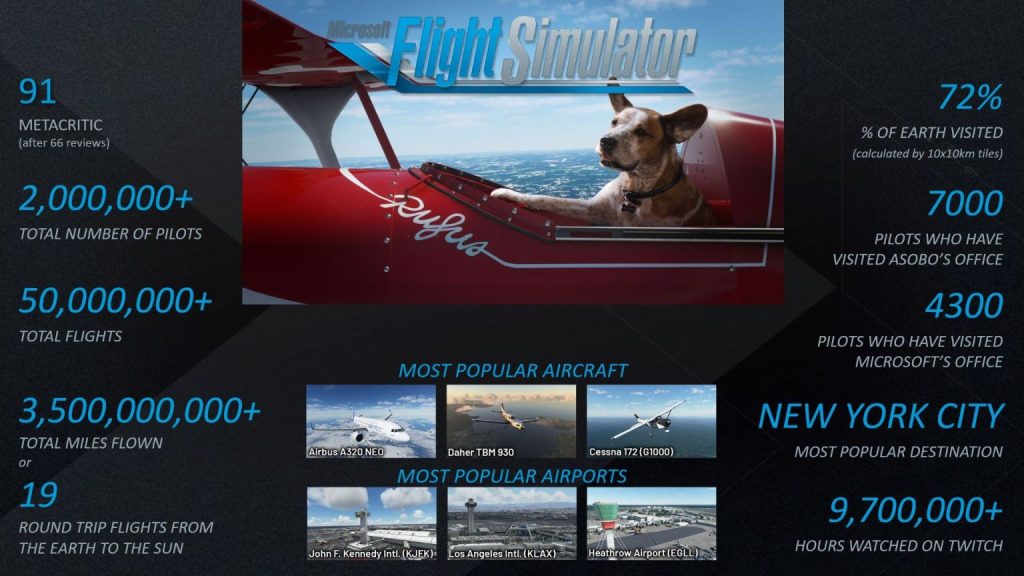 Microsoft Flight Simulator VR Support Update