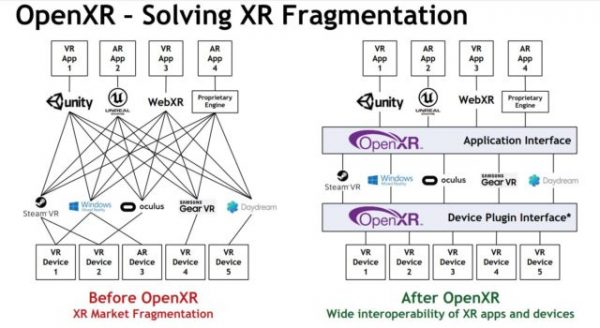 OpenXR Solving industry fragmentation