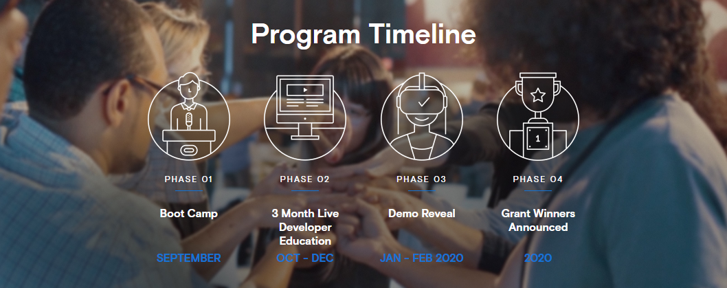 Oculus Launch Pad Program Timeline