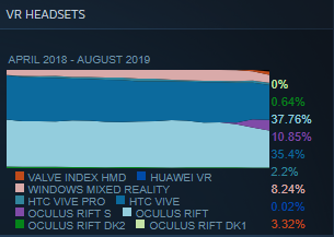 Steam Hardware & Software Survey