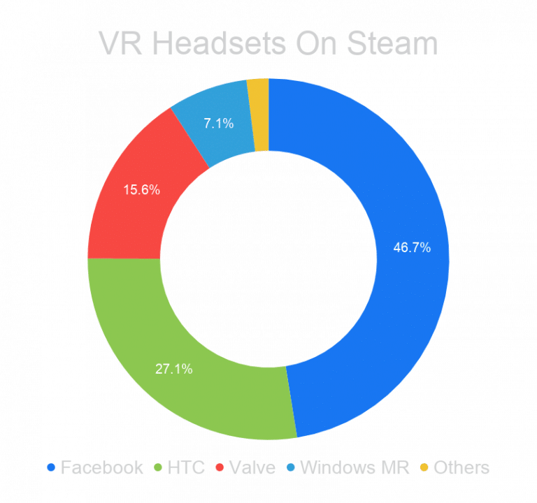 VR Headsets on Steam