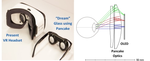 Pancake Optics
