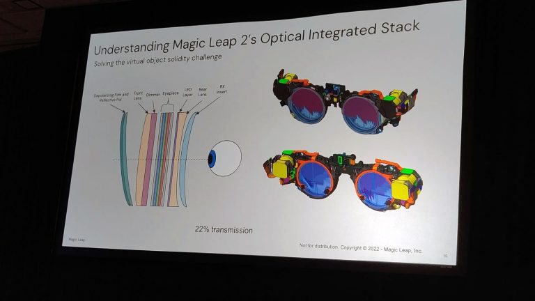 Dynamic Dimming Lenses