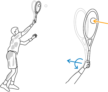 This overhead racket swing illustrates the impact force on the racket which emanates from the rotational as well as transitional acceleration with the muscle groups working in concert to counter the impact force.