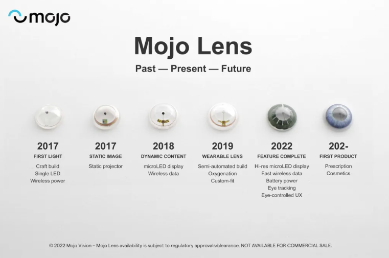 Mojo Vision Tests its Smart Contact Lenses InEye Virtual Reality