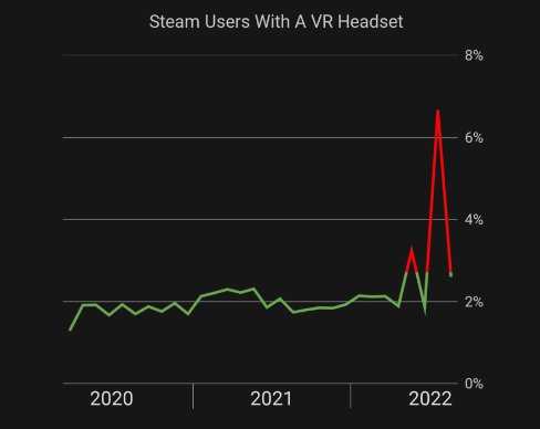 Steam Hardware Survey